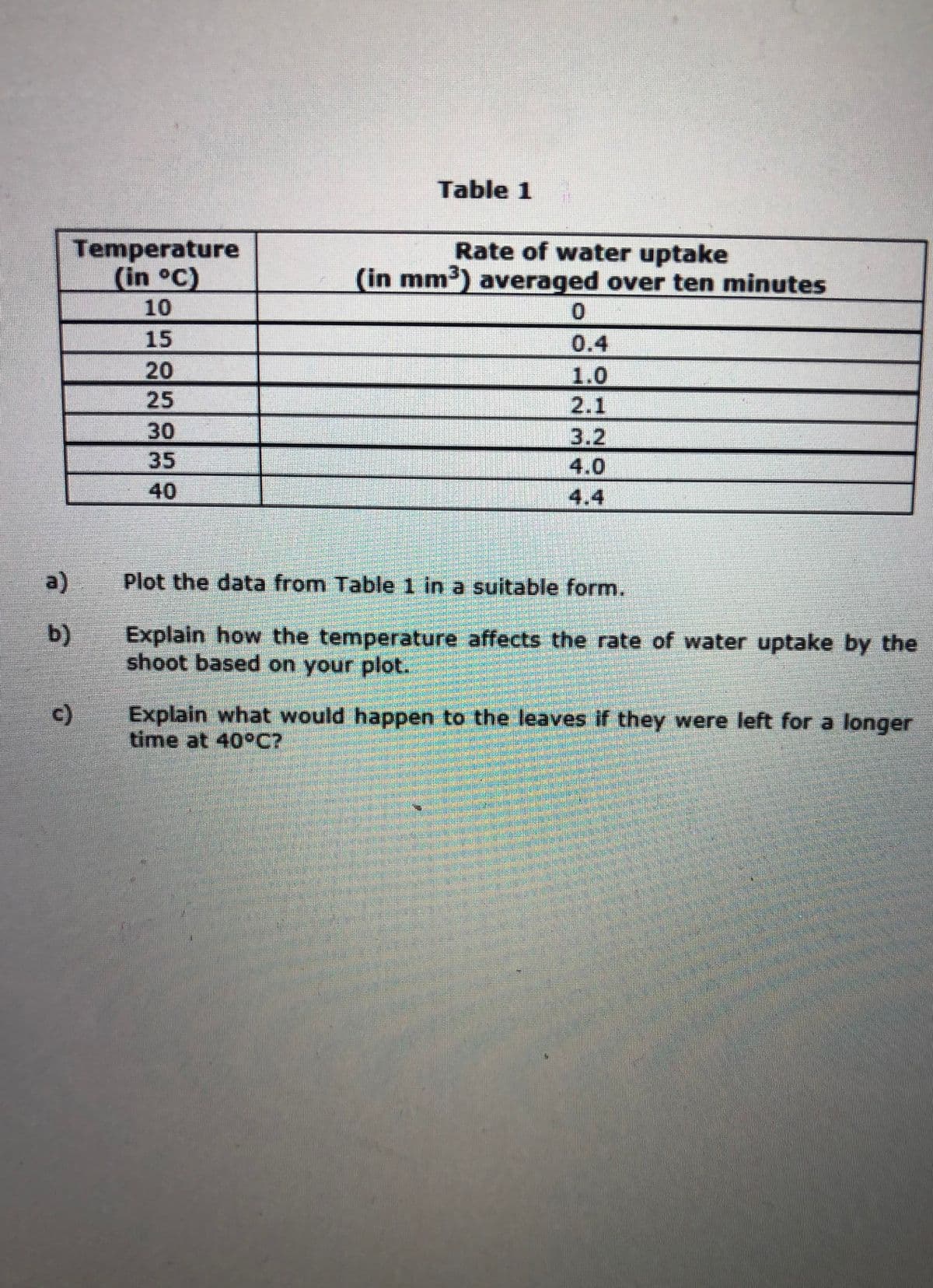 Table 1
Temperature
(in °C)
Rate of water uptake
(in mm³) averaged over ten minutes
10
0.
15
0.4
20
1.0
25
2.1
30
3.2
35
4.0
40
4.4
a)
Plot the data from Table 1 in a suitable form.
b)
Explain how the temperature affects the rate of water uptake by the
shoot based on your plot.
Explain what would happen to the leaves if they were left for a longer
time at 40°C?
c)
