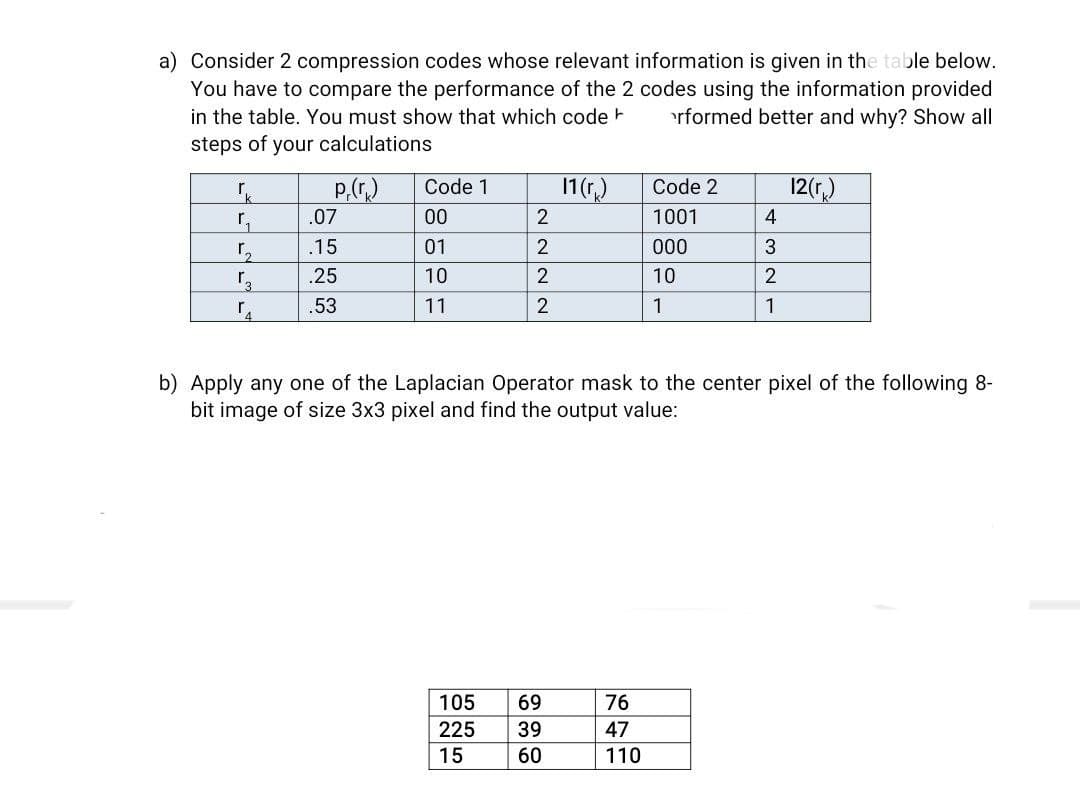 a) Consider 2 compression codes whose relevant information is given in the table below.
You have to compare the performance of the 2 codes using the information provided
in the table. You must show that which code
rformed better and why? Show all
steps of your calculations
Code 1
1 (r,)
12(r)
Code 2
.07
00
2
1001
4
.15
01
2
000
.25
10
2
10
.53
11
2
1
1
b) Apply any one of the Laplacian Operator mask to the center pixel of the following 8-
bit image of size 3x3 pixel and find the output value:
105
69
76
225
39
47
15
60
110

