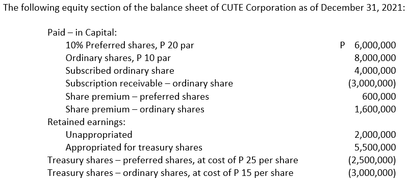 The following equity section of the balance sheet of CUTE Corporation as of December 31, 2021:
Paid – in Capital:
10% Preferred shares, P 20 par
P 6,000,000
Ordinary shares, P 10 par
Subscribed ordinary share
Subscription receivable – ordinary share
Share premium – preferred shares
Share premium – ordinary shares
Retained earnings:
Unappropriated
Appropriated for treasury shares
Treasury shares – preferred shares, at cost of P 25 per share
Treasury shares – ordinary shares, at cost of P 15 per share
8,000,000
4,000,000
(3,000,000)
600,000
1,600,000
2,000,000
5,500,000
(2,500,000)
(3,000,000)
