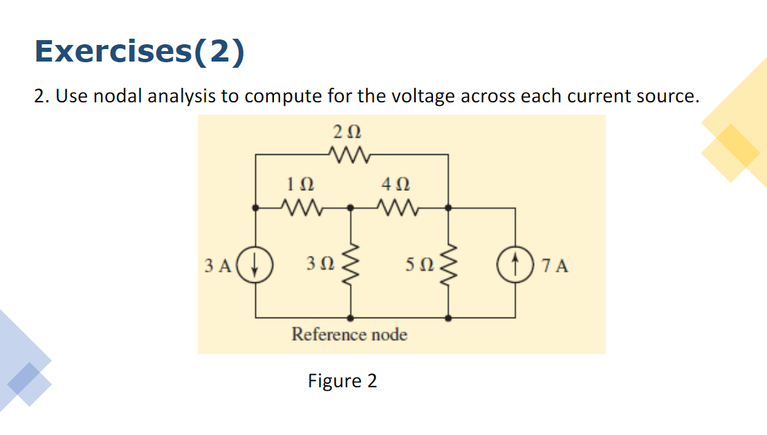 Exercises(2)
2. Use nodal analysis to compute for the voltage across each current source.
20
1Ω
4Ω
3 A(
3Ω
5Ω
Reference node
Figure 2
