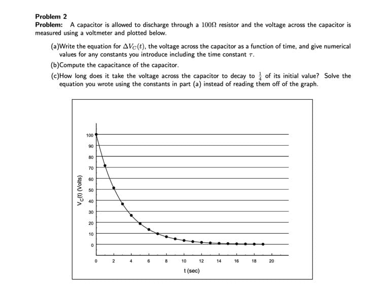 Problem 2
Problem: A capacitor is allowed to discharge through a 1002 resistor and the voltage across the capacitor is
measured using a voltmeter and plotted below.
(a)Write the equation for AVc(t), the voltage across the capacitor as a function of time, and give numerical
values for any constants you introduce including the time constant T.
(b)Compute the capacitance of the capacitor.
(c)How long does it take the voltage across the capacitor to decay to of its initial value? Solve the
equation you wrote using the constants in part (a) instead of reading them off of the graph.
100
90
80
70
60
50
40
30
20
10
2
8
10
12
14
16
18
20
t (sec)
Vc(t) (Volts)
