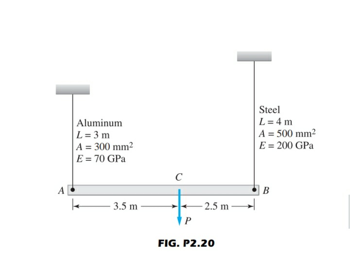 Steel
L = 4 m
A = 500 mm²
E = 200 GPa
Aluminum
L = 3 m
A = 300 mm²
E = 70 GPa
C
A
В
– 3.5 m
2.5 m
P
FIG. P2.20

