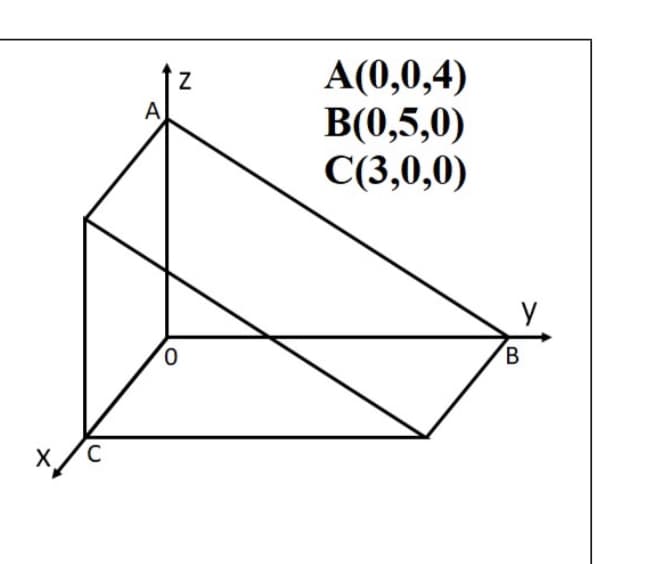 А(0,0,4)
B(0,5,0)
С(3,0,0)
A
А
