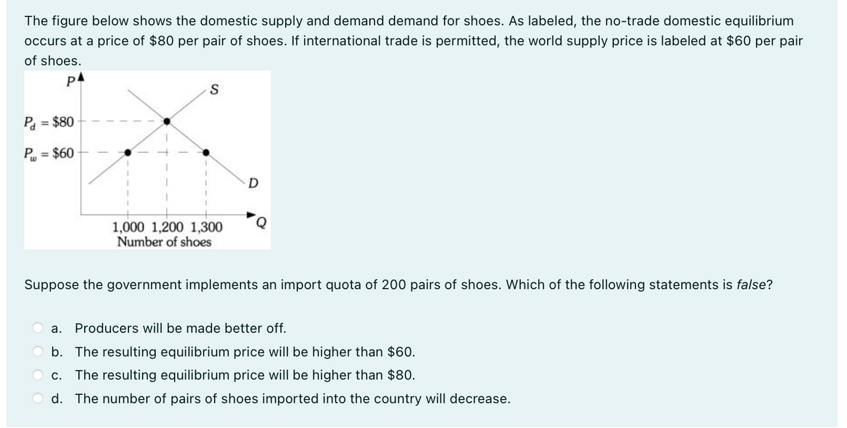 The figure below shows the domestic supply and demand demand for shoes. As labeled, the no-trade domestic equilibrium
occurs at a price of $80 per pair of shoes. If international trade is permitted, the world supply price is labeled at $60 per pair
of shoes.
P
P₁ = $80
P = $60
S
1,000 1,200 1,300
Number of shoes
D
Suppose the government implements an import quota of 200 pairs of shoes. Which of the following statements is false?
a. Producers will be made better off.
b. The resulting equilibrium price will be higher than $60.
c. The resulting equilibrium price will be higher than $80.
d. The number of pairs of shoes imported into the country will decrease.