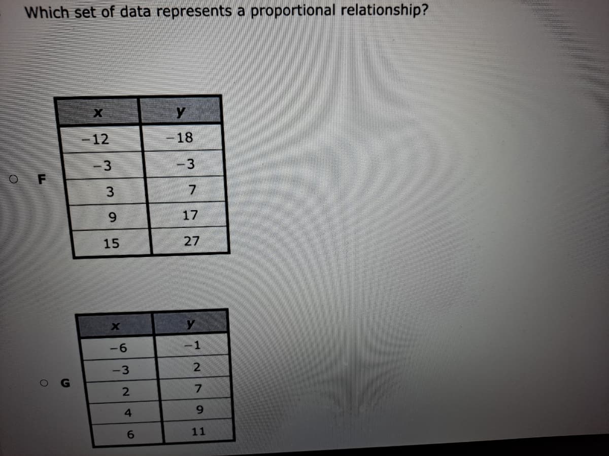 Which set of data represents a proportional relationship?
-12
18
-3
3
9.
17
15
27
-6
-1
-3
4
6.
11
