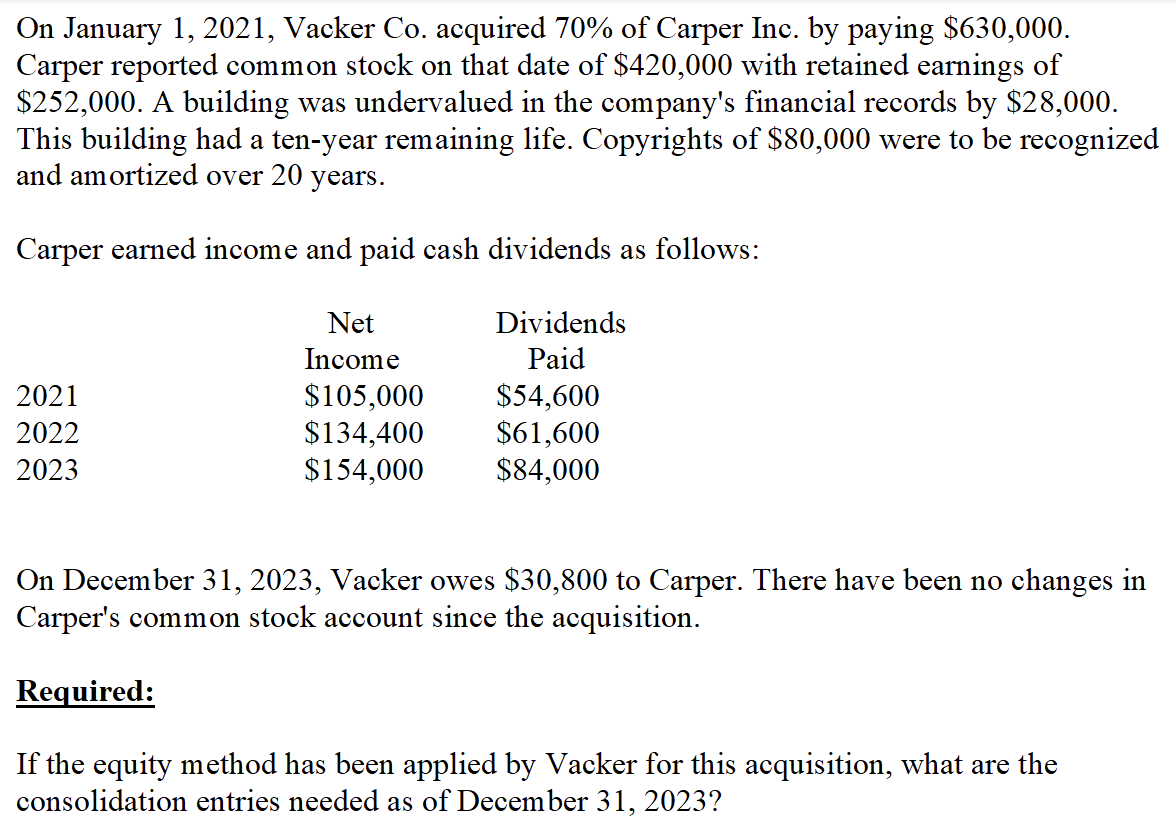 On January 1, 2021, Vacker Co. acquired 70% of Carper Inc. by paying $630,000.
Carper reported common stock on that date of $420,000 with retained earnings of
$252,000. A building was undervalued in the company's financial records by $28,000.
This building had a ten-year remaining life. Copyrights of $80,000 were to be recognized
and amortized over 20 years.
Carper earned income and paid cash dividends as follows:
2021
2022
2023
Net
Income
$105,000
$134,400
$154,000
Dividends
Paid
$54,600
$61,600
$84,000
On December 31, 2023, Vacker owes $30,800 to Carper. There have been no changes in
Carper's common stock account since the acquisition.
Required:
If the equity method has been applied by Vacker for this acquisition, what are the
consolidation entries needed as of December 31, 2023?