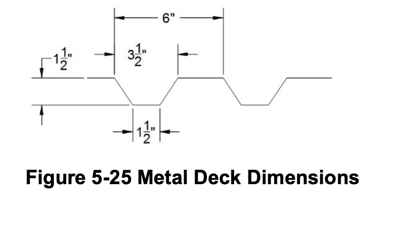 6"
1.
1.
Figure 5-25 Metal Deck Dimensions
