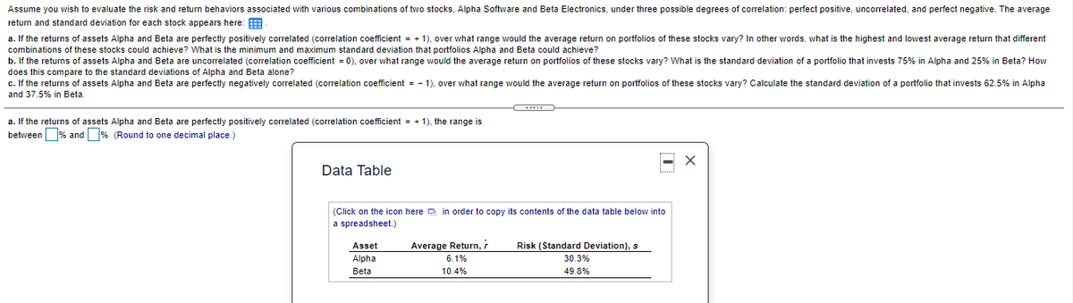 Assume you wish to evaluate the risk and return behaviors associated with various combinations of two stocks, Alpha Software and Beta Electronics, under three possible degrees of correlation: perfect positive, uncorrelated, and perfect negative. The average
return and standard deviation for each stock appears here:
a. If the returns of assets Alpha and Beta are perfectly positively correlated (correlation coefficient = + 1), over what range would the average return on portfolios of these stocks vary? In other words, what is the highest and lowest average return that different
combinations of these stocks could achieve? What is the minimum and maximum standard deviation that portfolios Alpha and Beta could achieve?
b. If the returns of assets Alpha and Beta are uncorrelated (correlation coefficient = 0), over what range would the average return on portfolios of these stocks vary? What is the standard deviation of a portfolio that invests 75% in Alpha and 25% in Beta? How
does this compare to the standard deviations of Alpha and Beta alone?
c. If the returns of assets Alpha and Beta are perfectly negatively correlated (correlation coefficient = - 1), over what range would the average return on portfolios of these stocks vary? Calculate the standard deviation of a portfolio that invests 62.5% in Alpha
and 37.5% in Beta.
a. If the returns of assets Alpha and Beta are perfectly positively correlated (correlation coefficient = + 1), the range is
between % and % (Round to one decimal place.)
Data Table
(Click on the icon here e in order to copy its contents of the data table below into
a spreadsheet.)
Asset
Average Return,
Risk (Standard Deviation), s
30.3%
Alpha
6.1%
Beta
10.4%
49.8%
