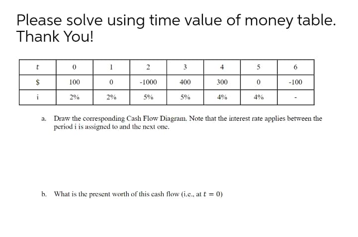 Please solve using time value of money table.
Thank You!
t
2
4
5
$
100
-1000
400
300
-100
i
2%
2%
5%
5%
4%
4%
a. Draw the corresponding Cash Flow Diagram. Note that the interest rate applies between the
period i is assigned to and the next one.
b. What is the present worth of this cash flow (i.e., at t = 0)
