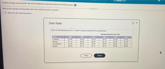 O Points: 0 of T
Find the average annual growth rate of the dividends for each fm listed in the folowing table 9
What is the averags annual growth rate of the dividends paid by Loewen?
N (Round to two decmal places)
Data Table
(Cick on the foliowing icona in order to copy ts conterts o spreadsheet)
Dividend Payment per Year
20
200
Loewen
Morse
Huddeston
Meyer
$1.04
$1.12
$1.22
$1.10
$1.05
$1.20
241.25
$1.32
$0.95
$0.00
$1.25
$145
$1.50
$2.25
$2.00
$2.10
$3.60
12.10
$3.90
$275
390
$20
1429
$2.06
Print
Done
