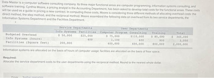 Data Master is a computer software consulting company. Its three major functional areas are computer programming, information systems consulting, and
software training. Cynthia Moore, a pricing analyst in the Accounting Department, has been asked to develop total costs for the functional areas. These costs
will be used as a guide in pricing a new contract. In computing these costs, Moore is considering three different methods of allocating overhead costs: the
direct method, the step method, and the reciprocal method. Moore assembled the following data on overhead from its two service departments, the
Information Systems Department and the Facilities Department.
Service Departments
User Departments
Info Systems Facilities Computer Program Consulting
$ 50,000
$110,000
600
$25,000
400
$75,000
1,100
400,000
200,000
600,000
information systems are allocated on the basis of hours of computer usage; facilities are allocated on the basis of floor space.
Required:
Allocate the service department costs to the user departments using the reciprocal method. Round to the nearest whole dollar.
Budgeted Overhead
Info Systems (hours)
Facilities (Square feet)
Essay Tonthar navination
Training
$ 85,000
900
800,000
Total
$ 345,000
3,000
2,000,000