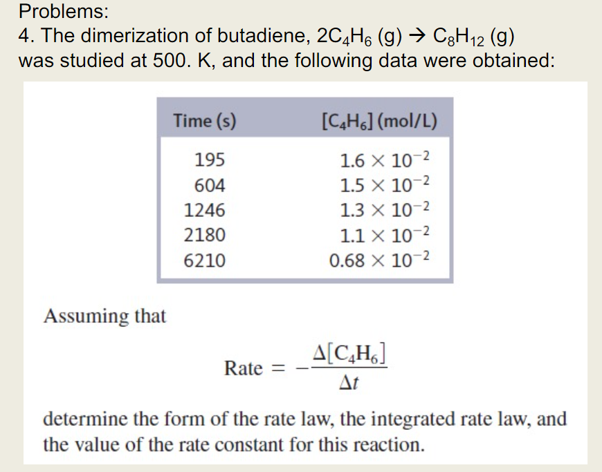 Problems:
4. The dimerization of butadiene, 2C4H6 (g) → C3H12 (g)
was studied at 500. K, and the following data were obtained:
Time (s)
[C,H] (mol/L)
195
1.6 X 10-2
1.5 X 10-2
1.3 X 10-2
604
1246
2180
1.1 X 10-2
6210
0.68 X 10-2
Assuming that
A[C,H¿]
Rate =
At
determine the form of the rate law, the integrated rate law, and
the value of the rate constant for this reaction.
