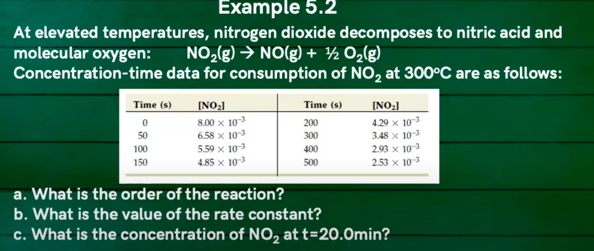 Example 5.2
At elevated temperatures, nitrogen dioxide decomposes to nitric acid and
molecular oxygen:
NO,(g) → NO(g) + ½ O,(g)
Concentration-time data for consumption of NO, at 300°C are as follows:
Time (s)
Time (s)
[NO:]
8.00 x 10-3
[NO2]
4.29 x 10-3
3.48 × 10-3
2.93 x 10-3
2.53 x 10-3
200
6.58 x 10-3
5.59 x 10-3
4.85 x 10-3
50
300
100
400
150
500
a. What is the order of the reaction?
b. What is the value of the rate constant?
c. What is the concentration of NO, at t=20.0min?
