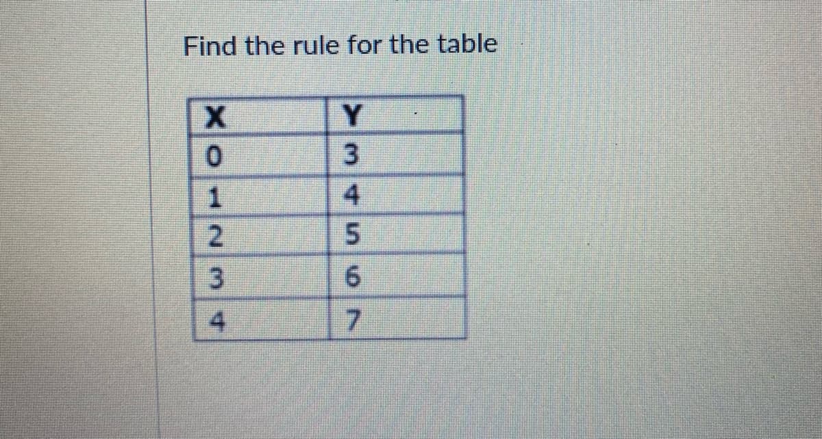 Find the rule for the table
Y
1
21
4
345 67
3.

