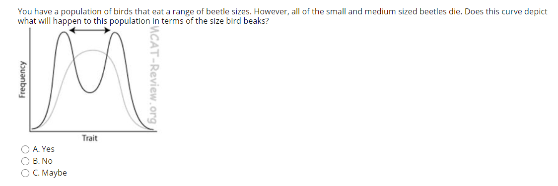 You have a population of birds that eat a range of beetle sizes. However, all of the small and medium sized beetles die. Does this curve depict
what will happen to this population in terms of the size bird beaks?
Trait
O A. Yes
О В. No
ОС. Маybe
Frequency
ENCAT-Review.org
