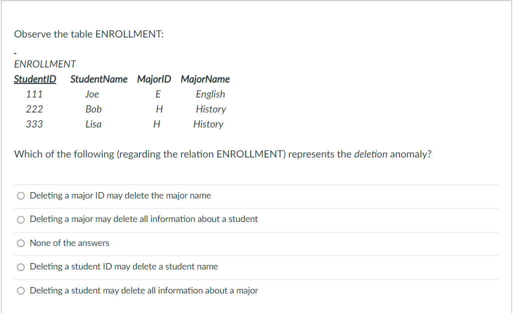 Observe the table ENROLLMENT:
ENROLLMENT
StudentID
StudentName MajorID MajorName
111
Joe
E
English
222
Bob
H
History
333
Lisa
H
History
Which of the following (regarding the relation ENROLLMENT) represents the deletion anomaly?
O Deleting a major ID may delete the major name
O Deleting a major may delete all information about a student
O None of the answers
O Deleting a student ID may delete a student name
O Deleting a student may delete all information about a major
