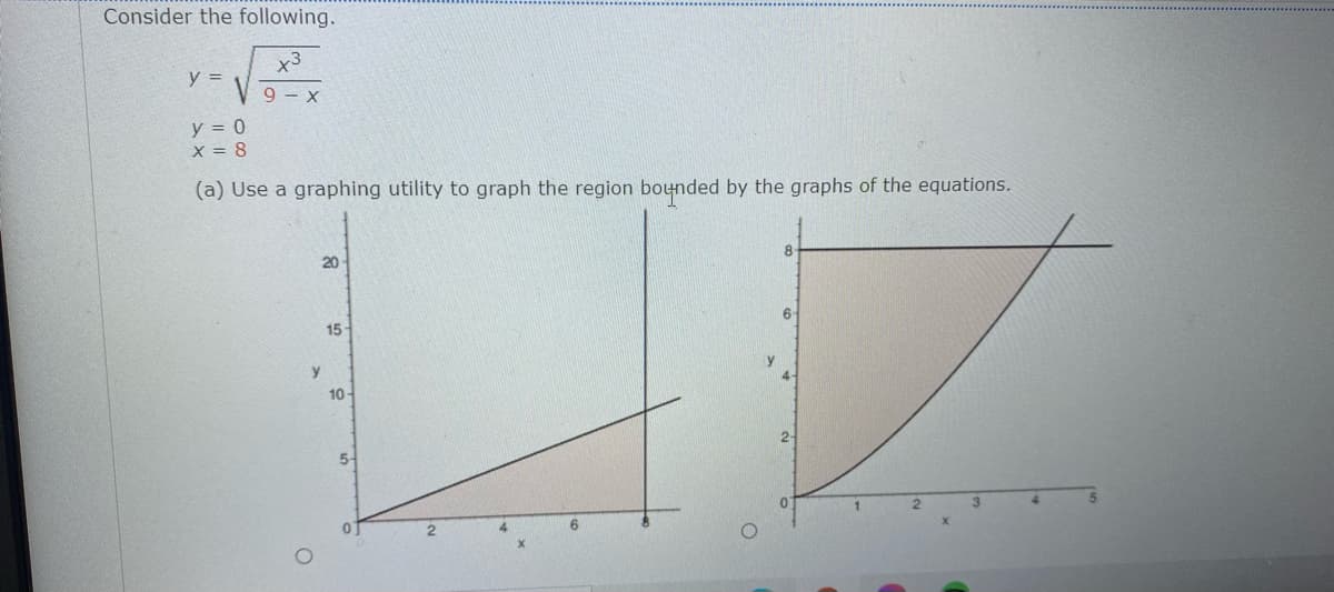 Consider the following.
x3
y =
9 - x
y = 0
X = 8
(a) Use a graphing utility to graph the region bounded by the graphs of the equations.
20
15
6
10-
2-
5-
