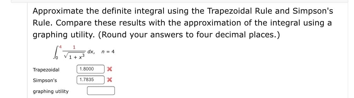 Approximate the definite integral using the Trapezoidal Rule and Simpson's
Rule. Compare these results with the approximation of the integral using a
graphing utility. (Round your answers to four decimal places.)
1
dx,
n = 4
Trapezoidal
1.8000
Simpson's
1.7835
graphing utility
