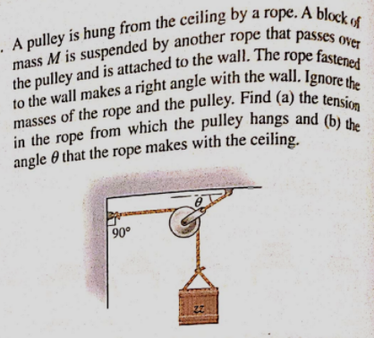 that
passes over
mass M is suspended by another rope
to
to the wall makes a right angle with the wall. Ignore
masses of the rope and the pulley. Find (a) the tensi
in the rope from which the pulley hangs and (h
angle 0 that the rope makes with the ceiling.
90°
