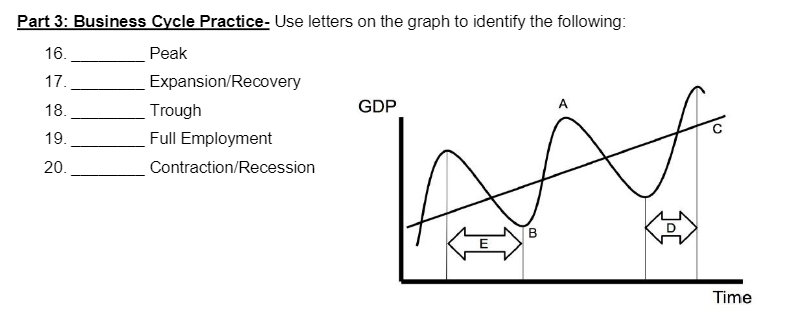 Part 3: Business Cycle Practice- Use letters on the graph to identify the following:
16.
Peak
17.
Expansion/Recovery
18.
Trough
GDP
A.
19.
Full Employment
20.
Contraction/Recession
В
E
Time
