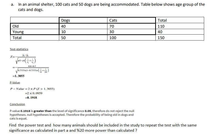 a. In an animal shelter, 100 cats and 50 dogs are being accommodated. Table below shows age group of the
cats and dogs.
Dogs
Cats
Total
Old
40
70
110
Young
10
30
40
Total
50
100
150
Test-statistics
Z=
-p)
0.8-0.7
/0.7333>
|-0,
=1. 3055
P-Value
P – Value = 2 x P (Z > 1.3055)
=2 x 0.0959
=0. 1918
Conclusion
P-value 0.1918 is greater than the level of significance 0.05, therefore do not reject the null
hypotheses. null hypotheses is accepted. Therefore the probability of being old in dogs and
cats is equal.
Find the power test and how many animals should be included in the study to repeat the test with the same
significance as calculated in part a and %20 more power than calculated ?
