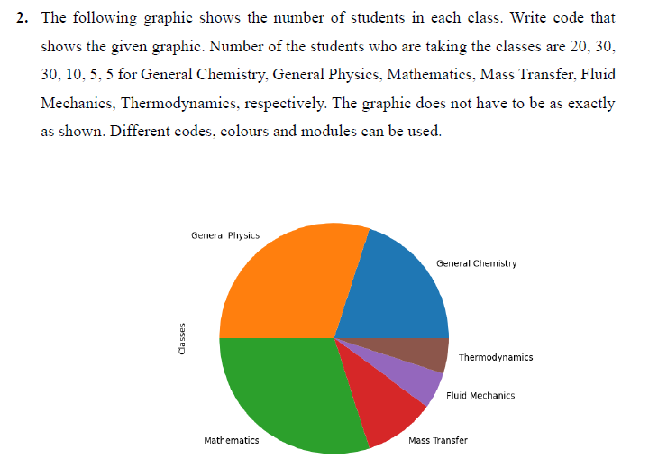 2. The following graphic shows the number of students in each class. Write code that
shows the given graphic. Number of the students who are taking the classes are 20, 30,
30, 10, 5, 5 for General Chemistry, General Physics, Mathematics, Mass Transfer, Fluid
Mechanics, Thermodynamics, respectively. The graphic does not have to be as exactly
as shown. Different codes, colours and modules can be used.
Classes
General Physics
Mathematics
General Chemistry
Thermodynamics
Fluid Mechanics
Mass Transfer