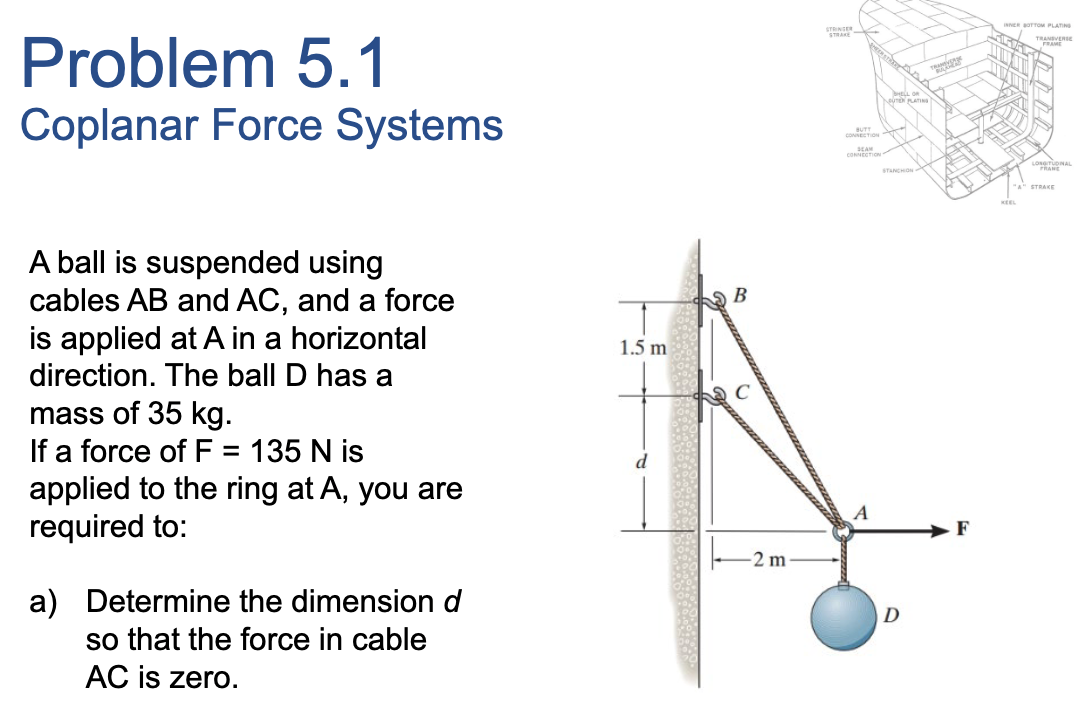 Problem 5.1
Coplanar Force Systems
A ball is suspended using
cables AB and AC, and a force
is applied at A in a horizontal
direction. The ball D has a
mass of 35 kg.
If a force of F 135 N is
applied to the ring at A, you are
required to:
a) Determine the dimension d
so that the force in cable
AC is zero.
1.5 m
d
B
-2 m
STRINGER
STRAKE
CONNECTION
SEAM
SHELL OR
NOUTENPLATING
M
STANCHON
D
TRAPE
ma
GE
HEEL
BOTTOM PLATING
TRANSVERSE
FRAME
LOTION
ITUDINAL
STRAKE