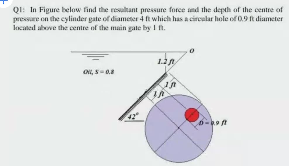 QI: In Figure below find the resultant pressure force and the depth of the centre of
pressure on the cylinder gate of diameter 4 ft which has a circular hole of 0.9 ft diameter
located above the centre of the main gate by 1 ft.
1.2
Oil, S= 0.8
