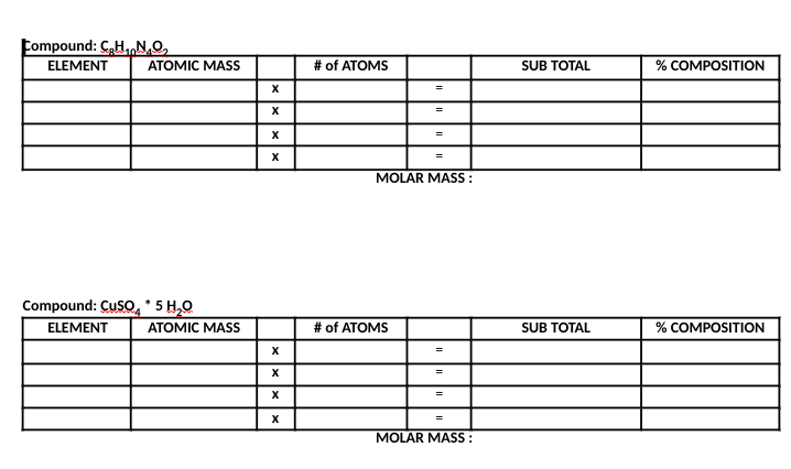 Compound: C₂H₂N₂O₂
ELEMENT
ATOMIC MASS
Compound: CuSO4 * 5 H₂O
ELEMENT
ATOMIC MASS
X
X
X
X
X
X
X
X
# of ATOMS
=
# of ATOMS
=
MOLAR MASS:
=
=
MOLAR MASS:
SUB TOTAL
SUB TOTAL
% COMPOSITION
% COMPOSITION