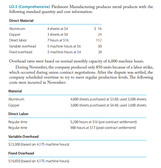 LO.3 (Comprehensive) Piedmont Manufacturing produces metal products with the
following standard quantity and cost information:
Direct Material
Aluminum
4 sheets at $4
$ 16
Copper
3 sheets at $8
24
Direct labor
7 hours at $16
112
5 machine hours at $6
5 machine hours at $4
Variable overhead
30
Fixed overhead
20
Overhead rates were based on normal monthly capacity of 6,000 machine hours.
During November, the company produced only 850 units because of a labor strike,
which occurred during union contract negotiations. After the dispute was settled, the
company scheduled overtime to try to meet regular production levels. The following
costs were incurred in November:
Material
Aluminum
4,000 sheets purchased at $3.80; used 3,500 sheets
Copper
3,000 sheets purchased at $8.40; used 2,600 sheets
Direct Labor
Regular time
5,200 hours at $16 (pre-contract settlement)
Regular time
900 hours at $17 (post-contract settlement)
Variable Overhead
$23,300 (based on 4,175 machine hours)
Fixed Overhead
$18,850 (based on 4,175 machine hours)
