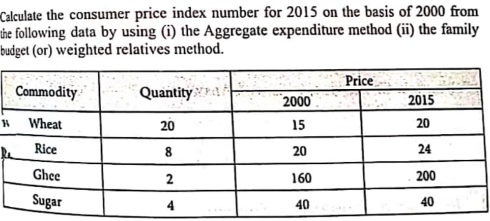 Calculate the consumer price index number for 2015 on the basis of 2000 from
the following data by using (i) the Aggregate expenditure method (ii) the family
budget (or) weighted relatives method.
Price_--,
Commodity
Quantity
2000
2015
Wheat
20
15
20
Re
Rice
8.
20
24
Ghee
2
160
200
Sugar
4
40
40
