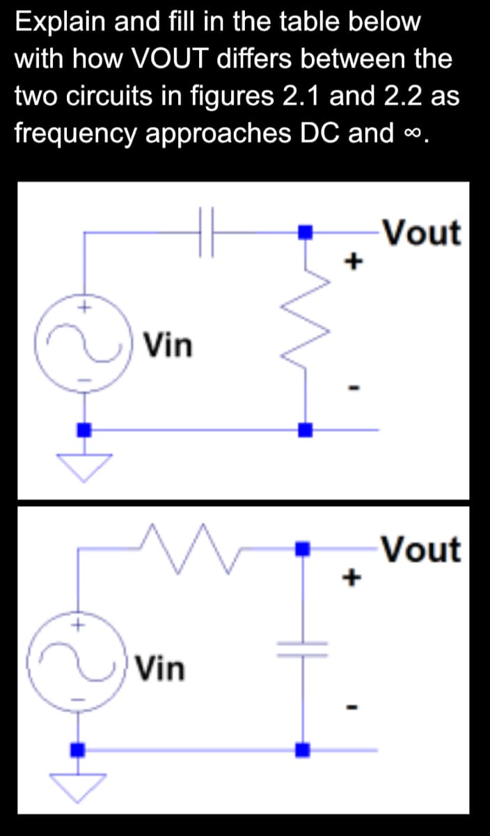 Explain and fill in the table below
with how VOUT differs between the
two circuits in figures 2.1 and 2.2 as
frequency approaches DC and .
Vin
Vin
+
+
Vout
Vout