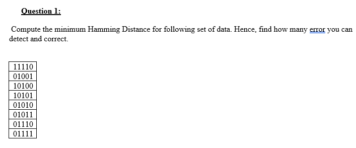 Question 1:
Compute the minimum Hamming Distance for following set of data. Hence, find how many error you can
detect and correct.
11110
01001
10100
10101
01010
01011
01110
01111
