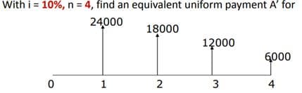 With i = 10%, n = 4, find an equivalent uniform payment A' for
24000
18000
12000
6000
3
4
