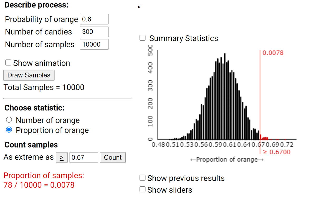 Describe process:
Probability of orange 0.6
Number of candies
300
O Summary Statistics
Number of samples 10000
0.0078
O Show animation
Draw Samples
Total Samples = 10000
Choose statistic:
O Number of orange
O Proportion of orange
0.480.510.530.560.590.610.640.670.690.72
2 0.6700
Count samples
As extreme as > 0.67
Count
-Proportion of orange-
Proportion of samples:
78 / 10000 = 0.0078
O Show previous results
O Show sliders
100 200 300 400 500
