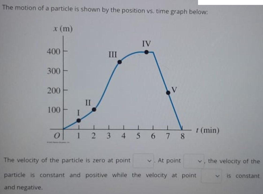 The motion of a particle is shown by the position vs. time graph below:
x (m)
IV
400
III
300
200
II
100
t (min)
0 1 2 3
4
7 8
The velocity of the particle is zero at point
At point
the velocity of the
particle is constant and positive while the velocity at point
is constant
and negative.
