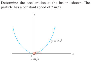 Determine the acceleration at the instant shown. The
particle has a constant speed of 2 m/s.
/y = 2x²
2 m/s
