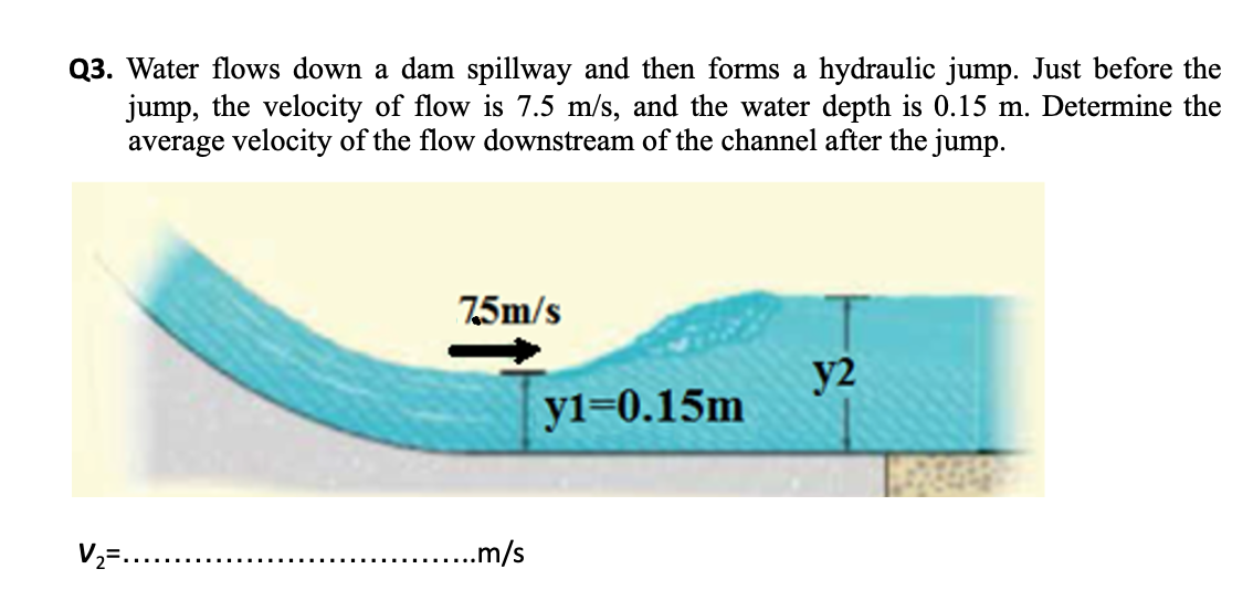 Q3. Water flows down a dam spillway and then forms a hydraulic jump. Just before the
jump, the velocity of flow is 7.5 m/s, and the water depth is 0.15 m. Determine the
average velocity of the flow downstream of the channel after the jump.
7,5m/s
y2
yi=0.15m
V2=....
...m/s
