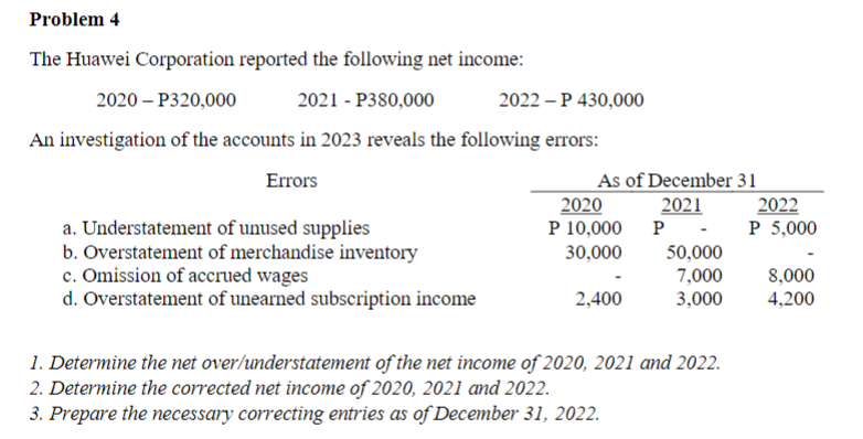Problem 4
The Huawei Corporation reported the following net income:
2020-P320,000
2021 - P380,000
An investigation of the accounts in 2023 reveals the following errors:
Errors
a. Understatement of unused supplies
b. Overstatement of merchandise inventory
c. Omission of accrued wages
d. Overstatement of unearned subscription income
2022-P 430,000
As of December 31
2021
2020
P 10,000
30,000
2,400
P -
50,000
7,000
3,000
1. Determine the net over/understatement of the net income of 2020, 2021 and 2022.
2. Determine the corrected net income of 2020, 2021 and 2022.
3. Prepare the necessary correcting entries as of December 31, 2022.
2022
P 5,000
8,000
4,200