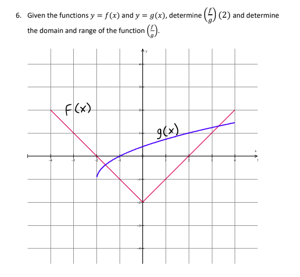 6. Given the functions y = f(x) and y = g(x), determine (2) (2) and determine
the domain and range of the function (4).
f(x)
