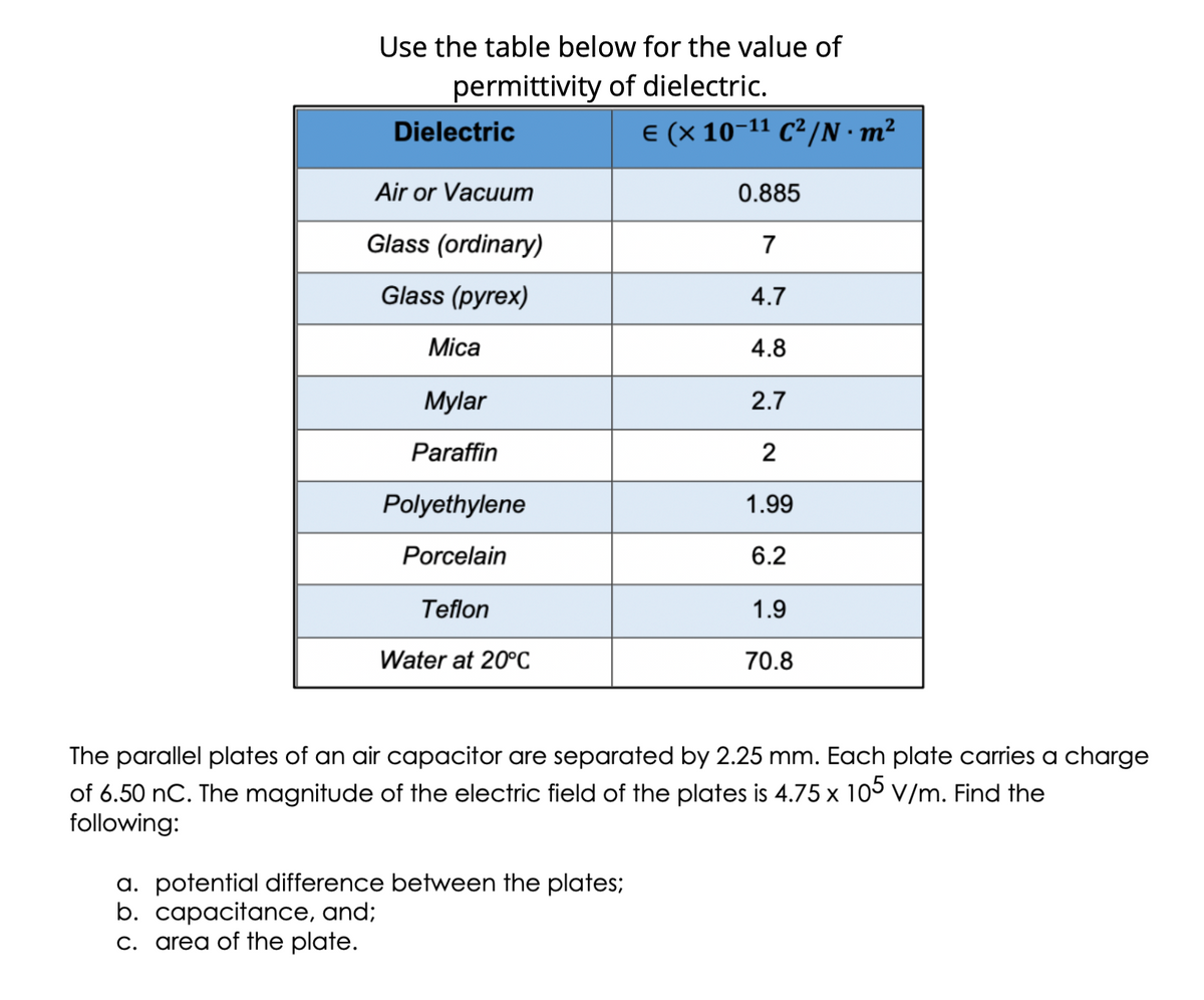 Use the table below for the value of
permittivity of dielectric.
Dielectric
E (x 10-11 C² /N · m²
Air or Vacuum
0.885
Glass (ordinary)
7
Glass (pyrex)
4.7
Mica
4.8
Mylar
2.7
Paraffin
2
Polyethylene
1.99
Porcelain
6.2
Teflon
1.9
Water at 20°C
70.8
The parallel plates of an air capacitor are separated by 2.25 mm. Each plate carries a charge
of 6.50 nC. The magnitude of the electric field of the plates is 4.75 x 105 v/m. Find the
following:
a. potential difference between the plates;
b. capacitance, and;
C. area of the plate.
