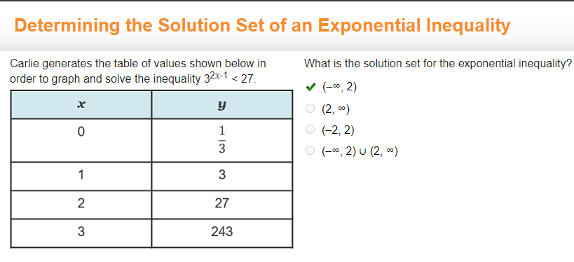 Determining the Solution Set of an Exponential Inequality
Carlie generates the table of values shown below in
order to graph and solve the inequality 32x-1 < 27.
What is the solution set for the exponential inequality?
v (-0, 2)
O (2, 0)
1
(-2, 2)
3
O (-0, 2) U (2, 0)
1
3
2
27
3
243

