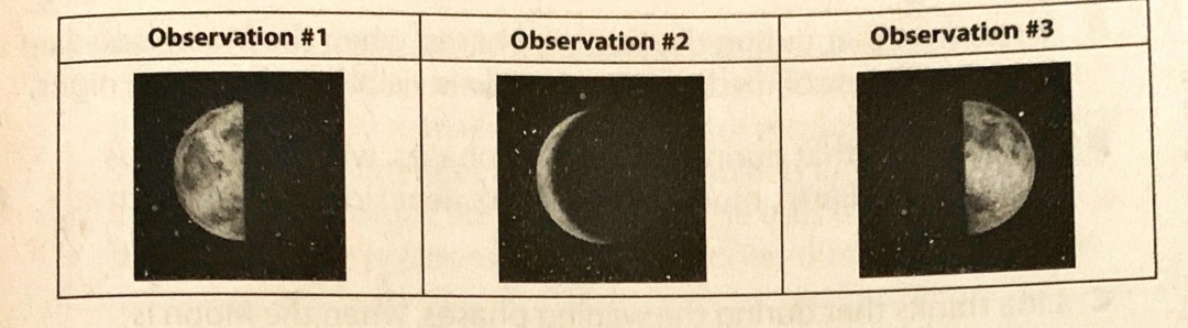 Observation #1
Observation #2
Observation #3
