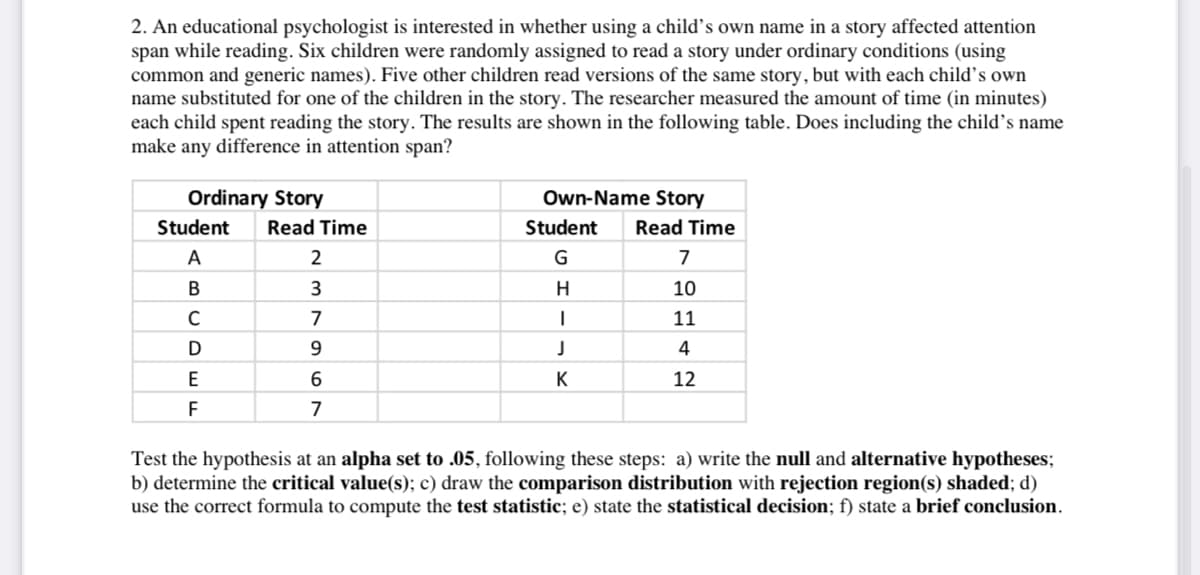 2. An educational psychologist is interested in whether using a child's own name in a story affected attention
span while reading. Six children were randomly assigned to read a story under ordinary conditions (using
common and generic names). Five other children read versions of the same story, but with each child's own
name substituted for one of the children in the story. The researcher measured the amount of time (in minutes)
each child spent reading the story. The results are shown in the following table. Does including the child’s name
make any difference in attention span?
Ordinary Story
Own-Name Story
Student
Read Time
Student
Read Time
A
2
G
7
В
3
H
10
7
11
9.
4
E
6.
K
12
F
7
Test the hypothesis at an alpha set to .05, following these steps: a) write the null and alternative hypotheses;
b) determine the critical value(s); c) draw the comparison distribution with rejection region(s) shaded; d)
use the correct formula to compute the test statistic; e) state the statistical decision; f) state a brief conclusion.
