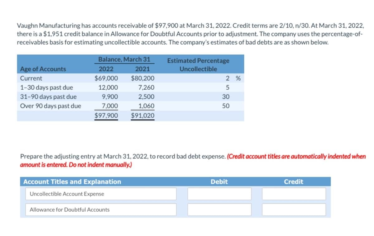 Vaughn Manufacturing has accounts receivable of $97,900 at March 31, 2022. Credit terms are 2/10, n/30. At March 31, 2022,
there is a $1,951 credit balance in Allowance for Doubtful Accounts prior to adjustment. The company uses the percentage-of-
receivables basis for estimating uncollectible accounts. The company's estimates of bad debts are as shown below.
Balance, March 31
Estimated Percentage
Age of Accounts
2022
2021
Uncollectible
Current
$69,000
$80,200
2 %
1-30 days past due
12,000
7,260
31-90 days past due
9,900
2,500
30
Over 90 days past due
7,000
1,060
50
$97,900
$91,020
Prepare the adjusting entry at March 31, 2022, to record bad debt expense. (Credit account titles are automatically indented when
amount is entered. Do not indent manually.)
Account Titles and Explanation
Debit
Credit
Uncollectible Account Expense
Allowance for Doubtful Accounts
