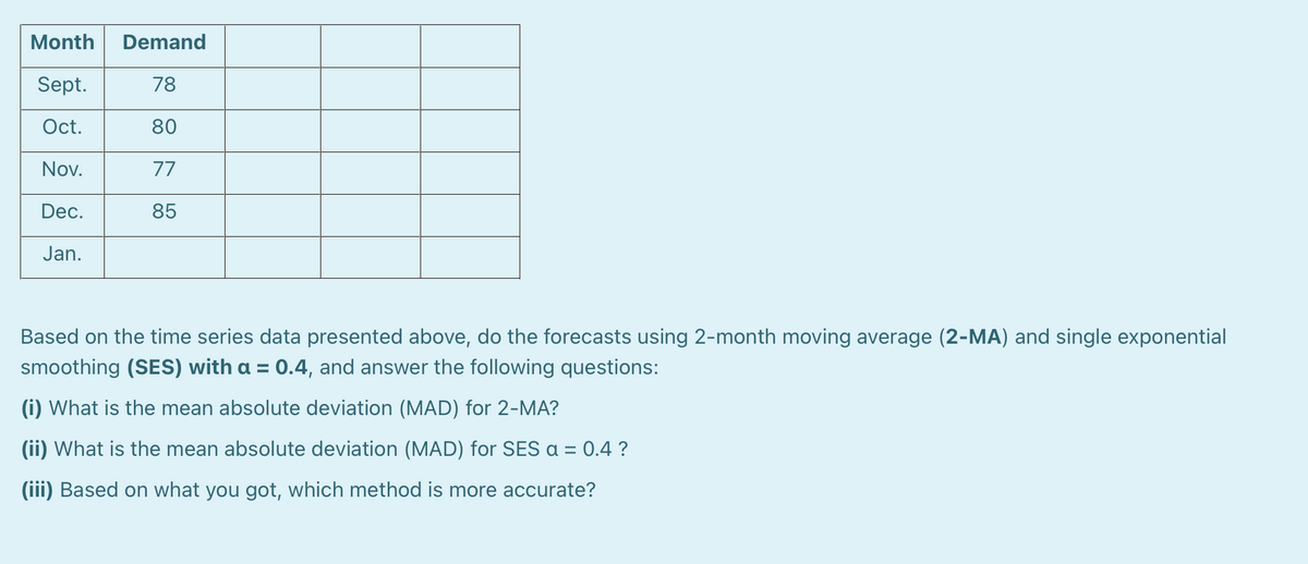 Month
Demand
Sept.
78
Oct.
80
Nov.
77
Dec.
85
Jan.
Based on the time series data presented above, do the forecasts using 2-month moving average (2-MA) and single exponential
smoothing (SES) with a = 0.4, and answer the following questions:
%3D
(i) What is the mean absolute deviation (MAD) for 2-MA?
(ii) What is the mean absolute deviation (MAD) for SES a = 0.4 ?
(iii) Based on what you got, which method is more accurate?
