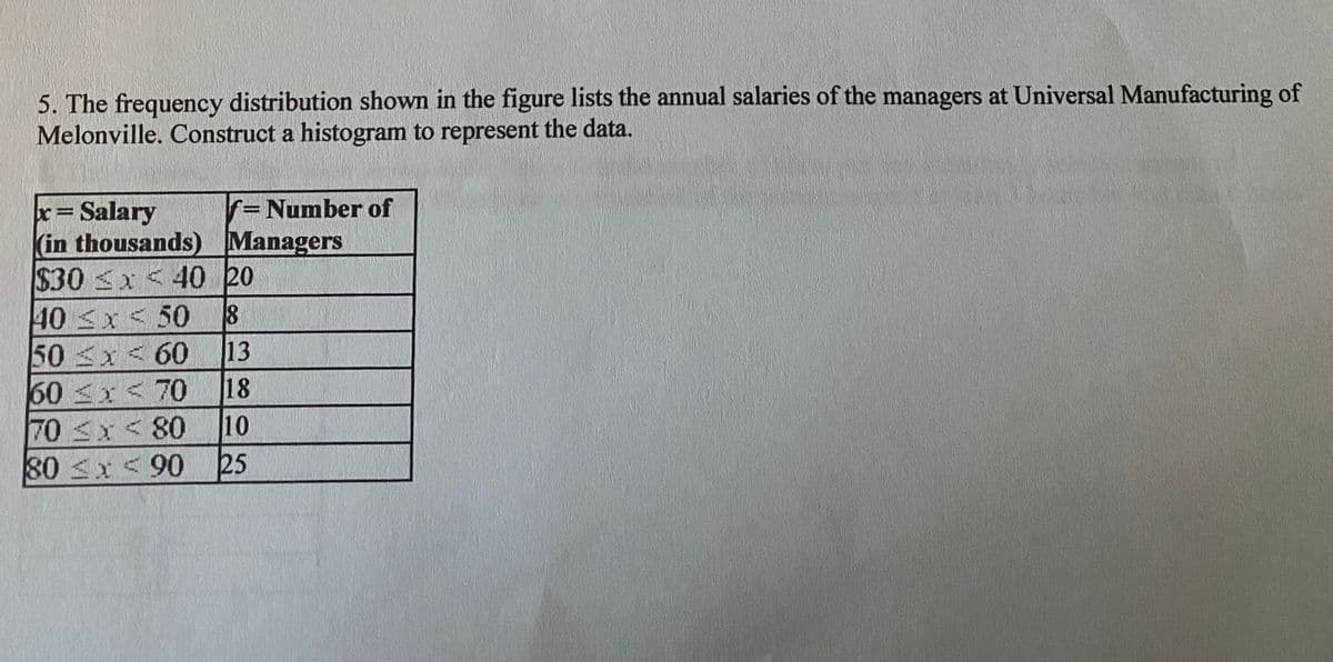 5. The frequency distribution shown in the figure lists the annual salaries of the managers at Universal Manufacturing of
Melonville. Construct a histogram to represent the data.
f=Number of
x= Salary
(in thousands) Managers
$30 <x <40 20
40<x < 50
13
18
50<x<60
60<x<70
10
70x <80
80 <x< 90
25
