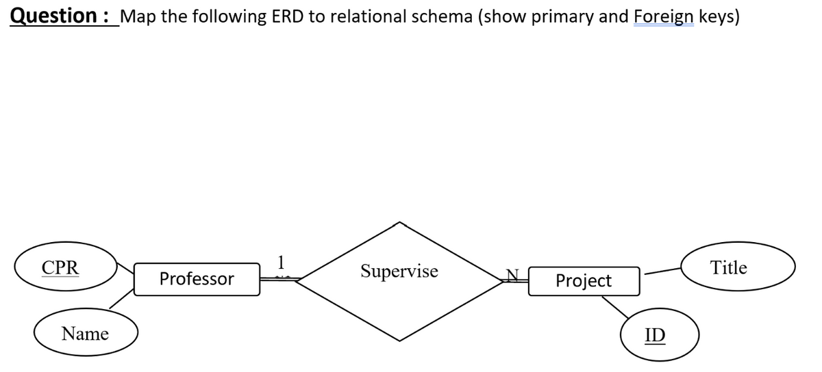 Question : Map the following ERD to relational schema (show primary and Foreign keys)
CPR
Supervise
Title
Professor
Project
Name
ID
