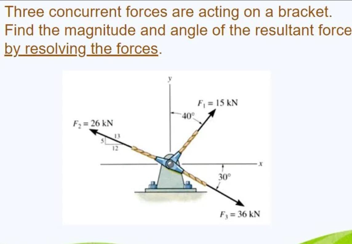 Three concurrent forces are acting on a bracket.
Find the magnitude and angle of the resultant force
by resolving the forces.
F₁ = 15 kN
F₂ = 26 kN
30°
F3 = 36 kN
13
12
40°