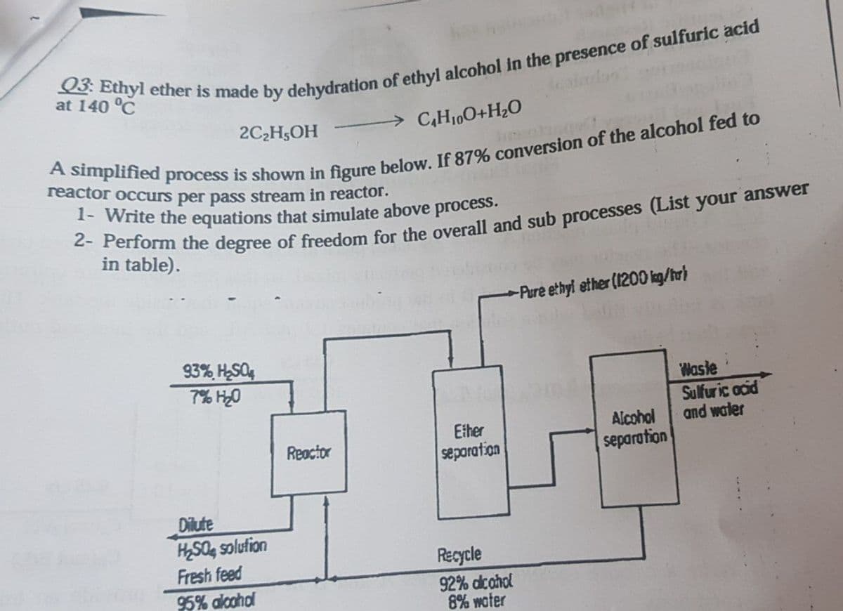 Q3: Ethyl ether is made by dehydration of ethyl alcohol in the presence of sulfuric acid
at 140 °C
2C2₂H5OH
→→C4H₁0O+H₂O
A simplified process is shown in figure below. If 87% conversion of the alcohol fed to
reactor occurs per pass stream in reactor.
1- Write the equations that simulate above process.
2- Perform the degree of freedom for the overall and sub processes (List your answer
in table).
Pure ethyl ether (1200 kg/hr)
93% H₂SO4
7% H₂0
Alcohol
separation
Dilute
H₂SO4 solution
Fresh feed
95% alcohol
Reactor
Ether
separation
Recycle
92% alcohol
8% water
Waste
Sulfuric acid
and water